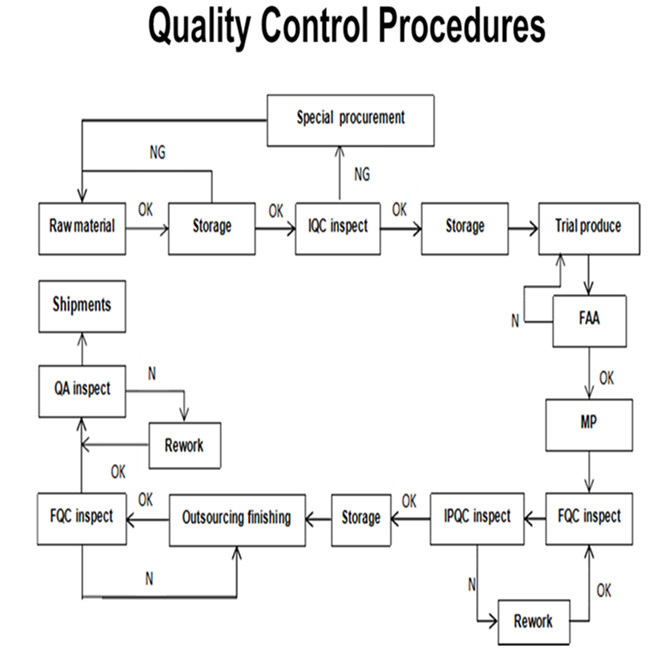 CNC-Machining-Quality