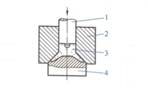 Oblique extrusion