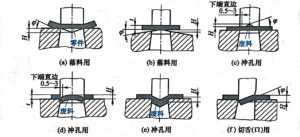 Various forms of oblique edge blanking