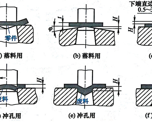 Various forms of oblique edge blanking