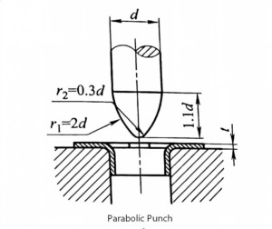 Parabolic Punch