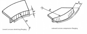 Two types of sheet metal flanging